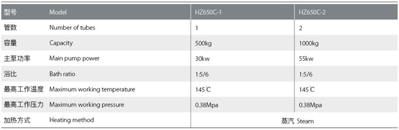 HZ650系列高溫高壓低浴比噴射染色機技術參數(shù)